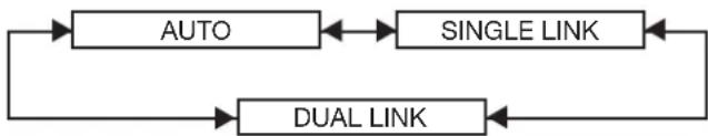 PANASONIC PT-DW100U - SDI LINK - 1