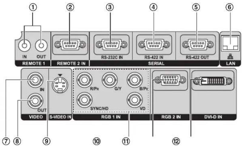 IN OUT REMOTE 1 REMOTE 2 IN RS-232C IN RS-422 IN RS-422 OUT LAN IN OUT VIDEO S-VIDEO IN RGB 1 IN RGB 2 IN DVI-D IN R/Pr G/Y B/Ps SYNC/HD VD ⑦⑧⑨⑩⑪⑫⑬