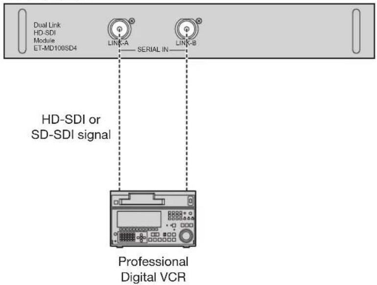 Dual Link HD-SDI Module ET-MD100SD4 LINK-A SERIAL IN LINK-B HD-SDI or SD-SDI signal Professional Digital VCR