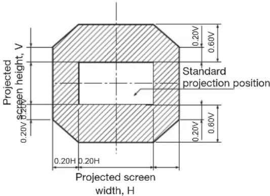 PANASONIC PT-DW100U - Adjustment range after lens position (optical shift) - 1