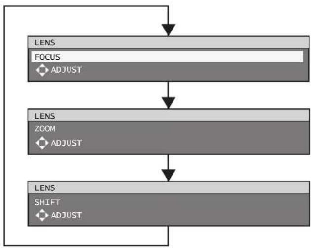 PANASONIC PT-DW100U - How to adjust the focus, zoom and shift - 1
