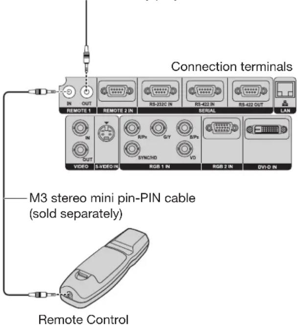 Connection terminals IN OUT REMOTE 1 REMOTE 2 IN RS-232C IN RS-422 IN RS-422 OUT LAN IN OUT VIDEO S-VIDEO IN RGB 1 IN RGB 2 IN DVI-D IN M3 stereo mini pin-PIN cable (sold separately) Remote Control