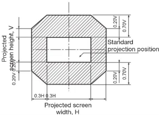 PANASONIC PT-DW100U - Adjustment range after lens position (optical shift) - 2