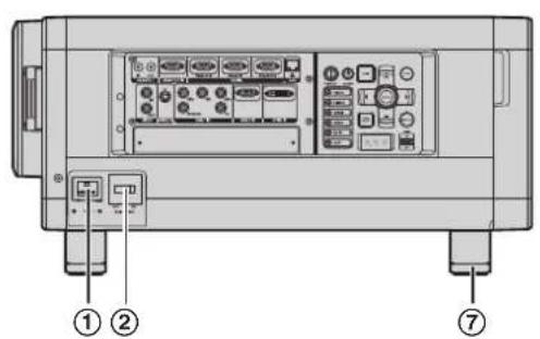Diagram of a device rear panel with labeled ports and control panels, showing numbered annotations for ports ①, ②, and ⑦.