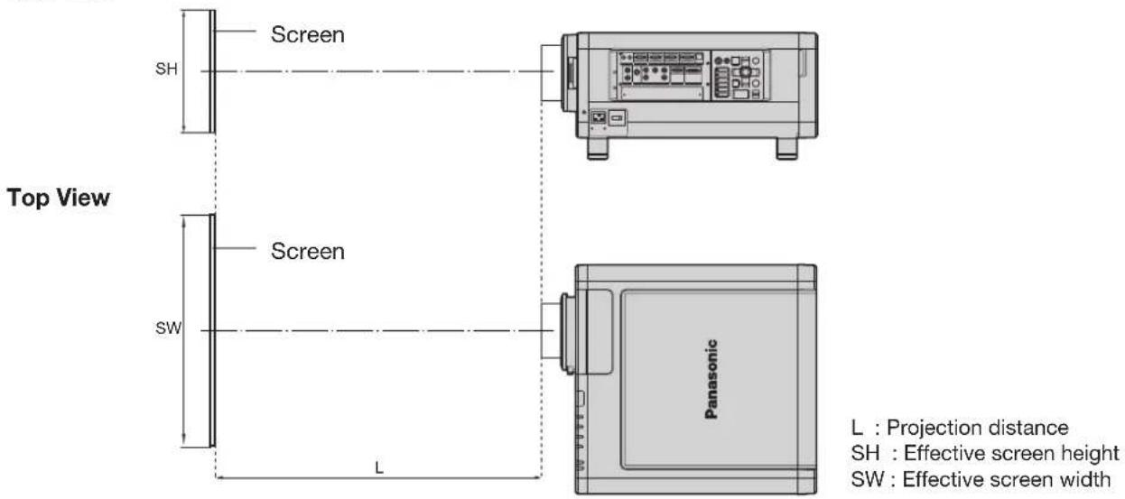 Top View SH Screen SW L Panasonic L : Projection distance SH : Effective screen height SW : Effective screen width