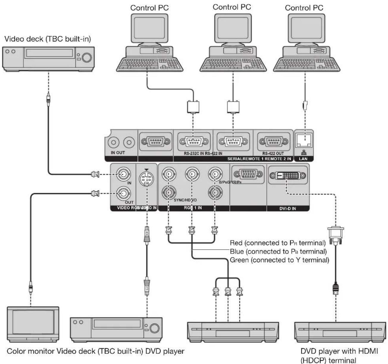 PANASONIC PT-DW100U - Example of connecting with VIDEO devices - 1
