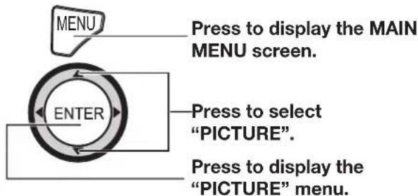 MENU Press to display the MAIN MENU screen. ENTER Press to select "PICTURE". Press to display the "PICTURE" menu.