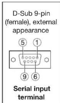 D-Sub 9-pin (female), external appearance ⑤ ① ⑨ ⑥ Serial input terminal