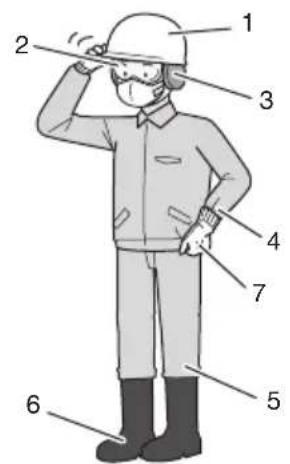 Labeled diagram of a person in uniform and boots, with numbered parts for identification.