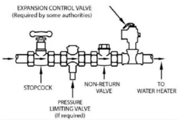 EXPANSION CONTROL VALVE (Required by some authorities) STOPCOCK NON-RETURN VALVE PRESSURE LIMITING VALVE (If required) TO WATER HEATER