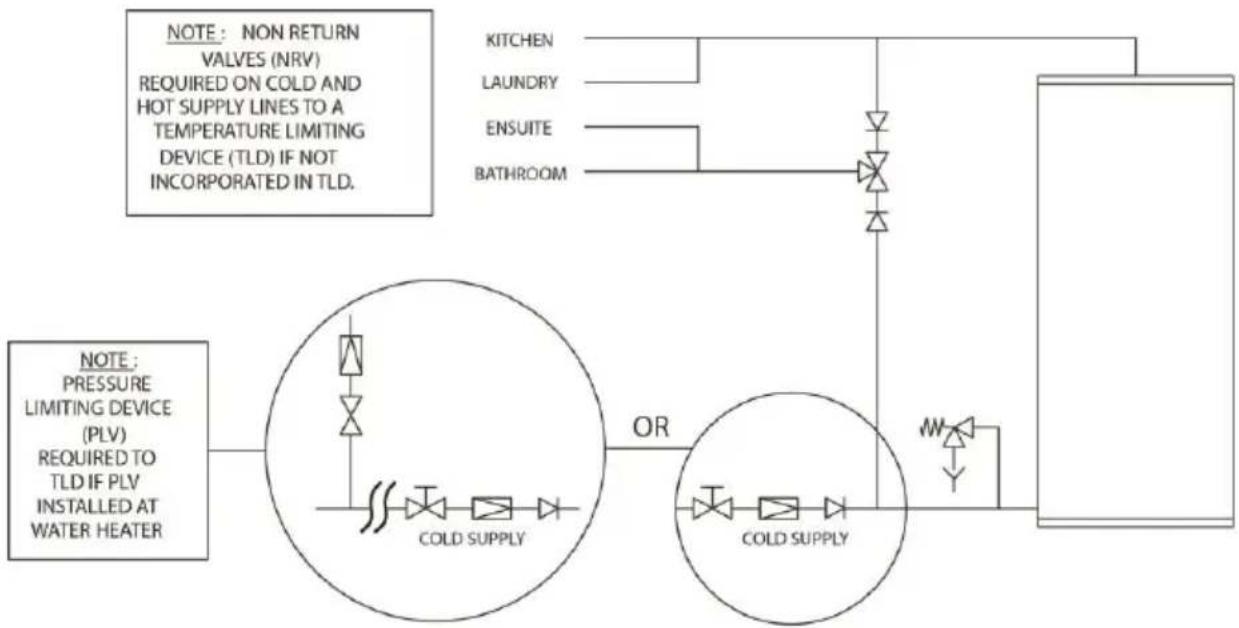 Rheem 4A1250 - HOT WATER DELIVERY - 1