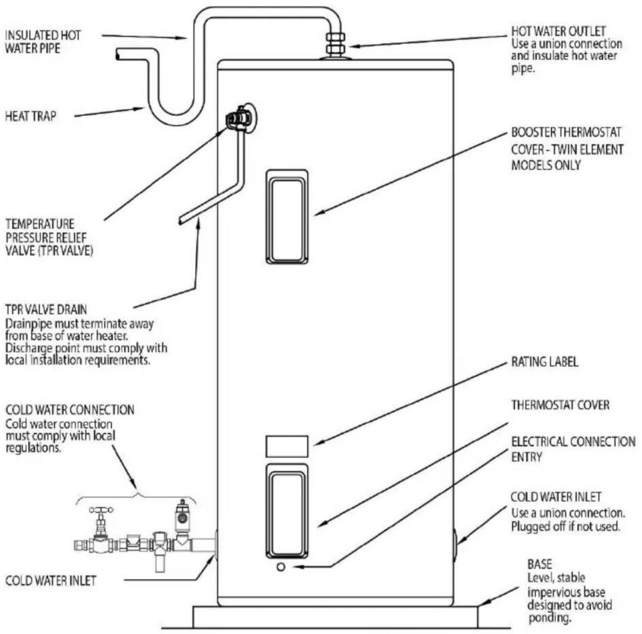 INSULATED HOT WATER PIPE HEAT TRAP THERMOSTAT COVER - TWIN ELEMENT MODELS ONLY TEMPERATURE PRESSURE RELIEF VALVE (TPR VALVE) TPR VALVE DRAIN Drainpipe must terminate away from base of water heater. Discharge point must comply with local installation requirements. COLD WATER CONNECTION Cold water connection must comply with local regulations. COLD WATER INLET HOT WATER OUTLET Use a union connection and insulate hot water pipe. RATING LABEL THERMOSTAT COVER ELECTRICAL CONNECTION ENTRY COLD WATER INLET Use a union connection. Plugged off if not used. BASE Level, stable impervious base designed to avoid ponding.