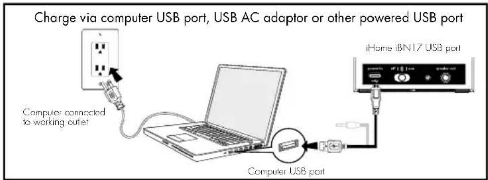 Charge via computer USB port, USB AC adaptor or other powered USB port Computer connected to working outlet iHome iBN17 USB port Computer USB port