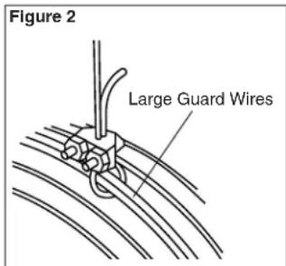Figure 2 Large Guard Wires