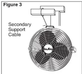 Figure 3 Secondary Support Cable