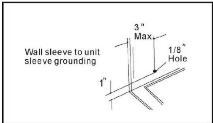 Wall sleeve to unit sleeve grounding 3" Max 1/8" Hole 1"