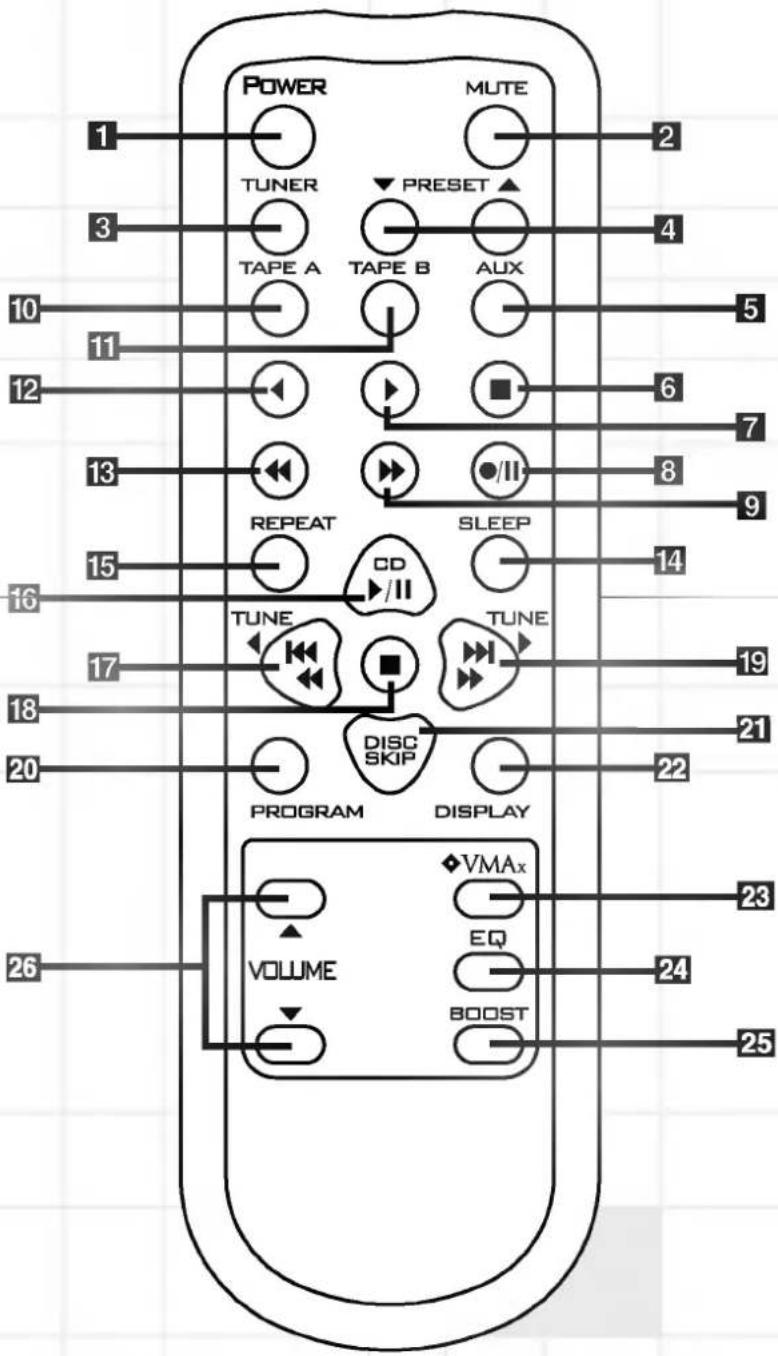 POWER TUNER TAPE A PRESET TAPE B AUX 10 11 12 13 14 15 16 17 18 19 20 21 22 23 VOLUME VMAX EQ BOOST VOLUME PROGRAM DISC SKIP CD /II SLEEP TUNE REPEAT /II TUNE /II /II /II /II /II /II /II /II /II /II /II /II /II /II /II /II /II /II /II /II /II /II /II /II /II /II /II /II /II /II