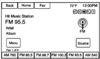 Back Home Fav 72°F 12:00PM Hit Music Station FM 95.5 Artist Album Menu Fav 1 of 6 Source AM 760 FM 95.5 FM 98.7 FM 100.3 FM 93.5 AM 540