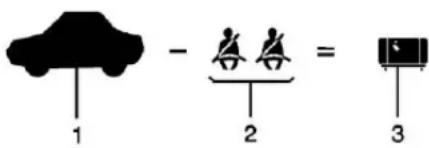 1 - 2 = 3