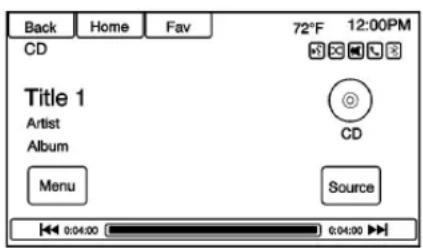 Back Home Fav 72°F 12:00PM CD Title 1 Artist Album CD Menu Source 0:04:00 0:04:00