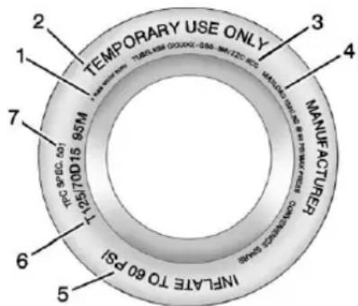 TEMPORARY USE ONLY 1 2 3 4 5 6 7 INFLATE TO 80 PSI M-SP-ESC. NO. W-SP-ESC. NO. MANUFACTURER Catalyst & Slightly Catalyst & Slightly