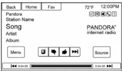 Back Home Fav 72°F 12:00PM Pandora Station Name Song PANDORA® Artist internet radio Album Menu Source 0.04.00 0.04.00