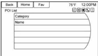Back Home Fav 75°F 12:00PM POI List Category Name