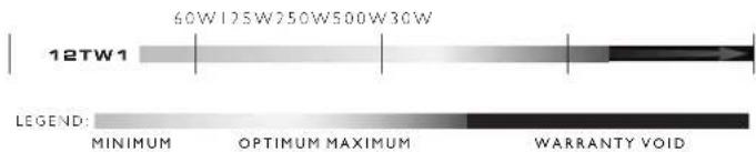 60W12SW250W500W30W 12TW1 LEGEND: MINIMUM OPTIMUM MAXIMUM WARRANTY VOID