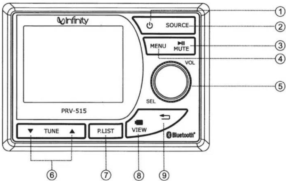 Infinity SOURCE MENU MUTE VOL SEL PRV-515 TUNE P.LIST VIEW Bluetooth* ① ② ③ ④ ⑤ ⑥ ⑦ ⑧ ⑨