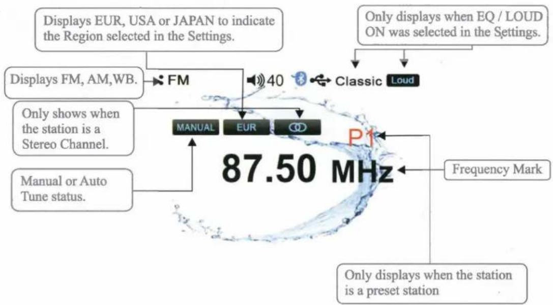 Displays EUR, USA or JAPAN to indicate the Region selected in the Settings. Only displays when EQ / LOUD ON was selected in the Settings. Displays FM, AM,WB. → FM 40 Classic Loud Only shows when the station is a Stereo Channel. Manual or Auto Tune status. 87.50 MHz Frequency Mark Only displays when the station is a preset station