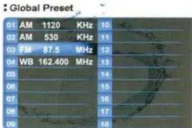 : Global Preset 01 AM 1120 KHz 10 02 AM 530 KHz 11 03 FM 87.5 MHz 12 04 WB 162.400 MHz 13 05 06 07 08 09 14 15 16 17 18