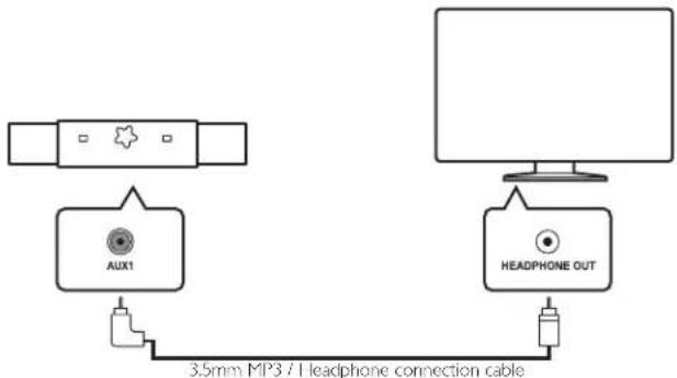 MAGNAVOX MSB5305 - Connecting your TV - 2
