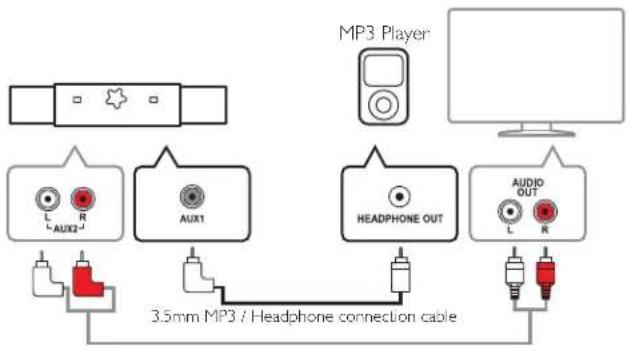 MAGNAVOX MSB5305 - Connecting your MP3 Player - 1
