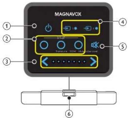 MAGNAVOX ① ② ③ ④ ⑤ Transistor USB Motor Control ⑥