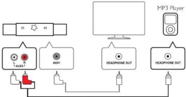 MAGNAVOX MSB5305 - Connecting your MP3 Player - 2