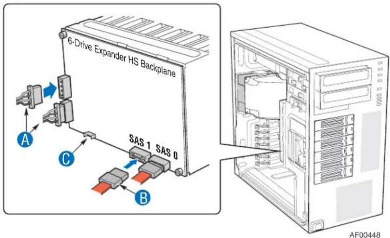 6-Drive Expander HS Backplane A C SAS 1 SAS 0 B AF00448