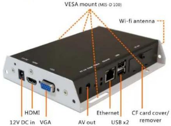 VESA mount (MIS-D 100) Wi-fi antenna HDMI 12V DC in VGA AV out Ethernet USB x2 CF card cover/remover