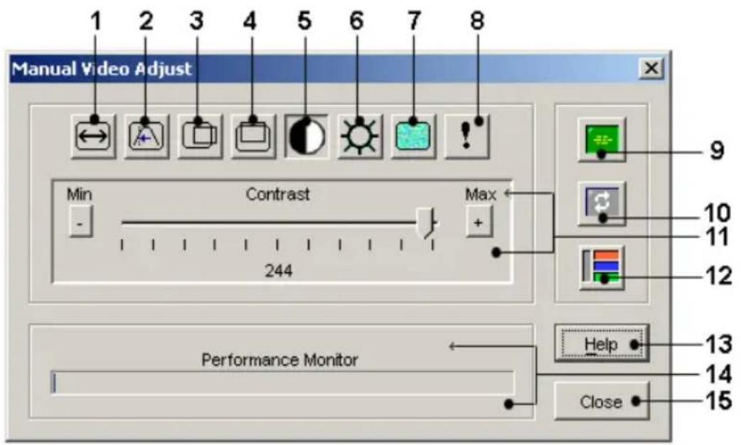 1 2 3 4 5 6 7 8 Manual Video Adjust Min Contrast Max - 244 Performance Monitor Help Close 9 10 11 12 13 14 15