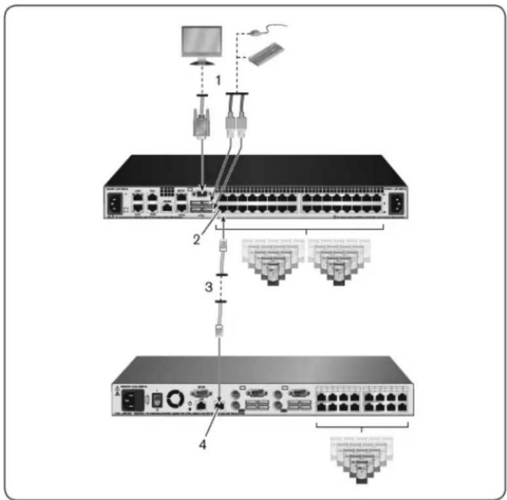 Diagram of network device stack with labeled ports and connectors, showing connections between server racks and modules