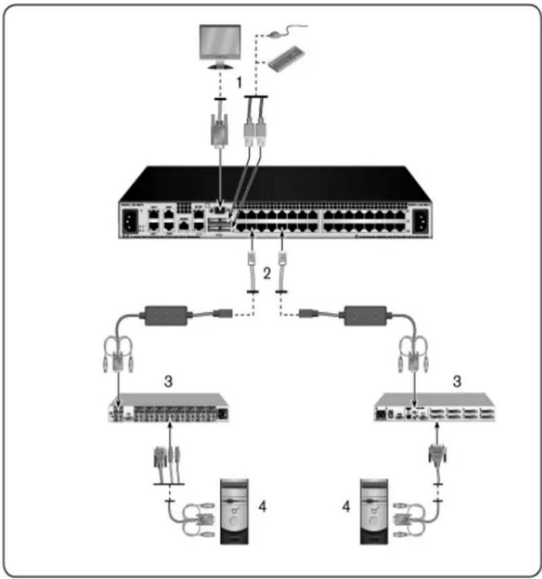 DELL 2162DS - Cascading with Legacy Switches - 3