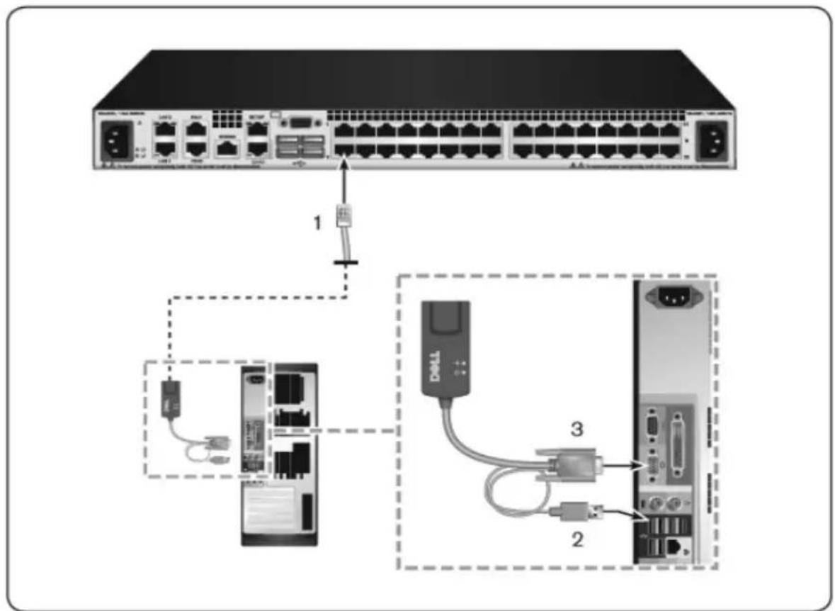 Diagram showing network device connections with labeled ports and cable, including a server rack, switch, and network interface.