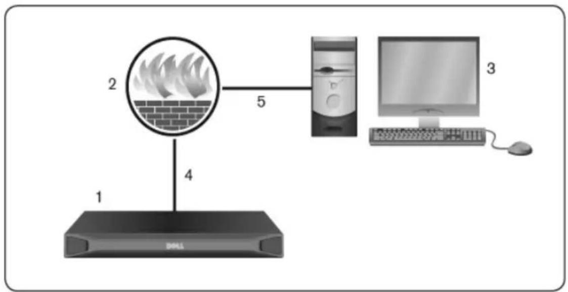 DELL 2162DS - Connecting to the OBWI Through a Firewall - 1