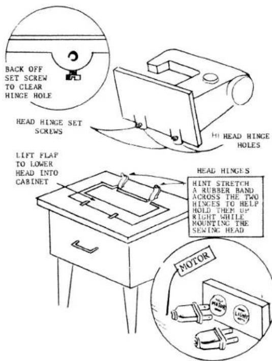 BACK OFF SET SCREW TO CLEAR HINGE HOLE HEAD HINGE SET SCREWS LIFT FLAP TO LOWER HEAD INTO CABINET HEAD HINGES HINT STRETCH A RUBBER BAND ACROSS THE TWO HINGES TO HELP HOLD THEN UP RIGHT WHILE MOUNTING THE SEWING HEAD MOTOR