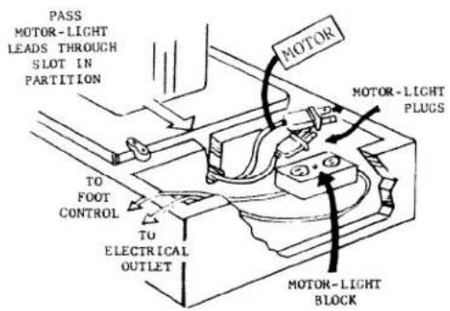 PASS MOTOR-LIGHT LEADS THROUGH SLOT IN PARTITION MOTOR MOTOR-LIGHT PLUGS TO FOOT CONTROL TO ELECTRICAL OUTLET MOTOR-LIGHT BLOCK