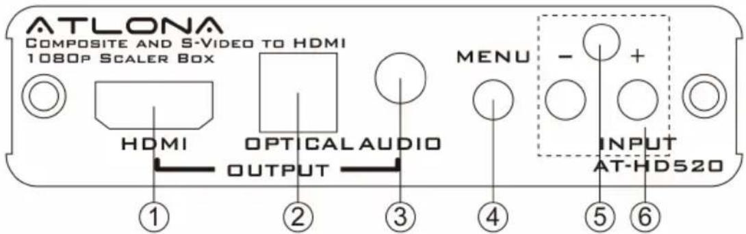 ATLONA COMPOSITE AND S-VIDEO TO HDMI 1080P SCALER BOX HDMI OPTICALAUDIO OUTPUT MENU - + INPUT AT-HD520 ① ② ③ ④ ⑤ ⑥