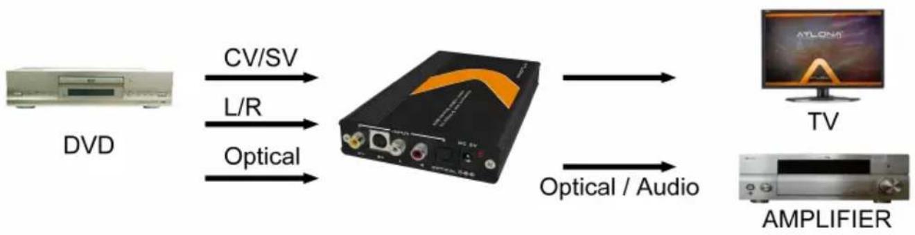 Atlona AT-HD520 - Support Resolution - 1