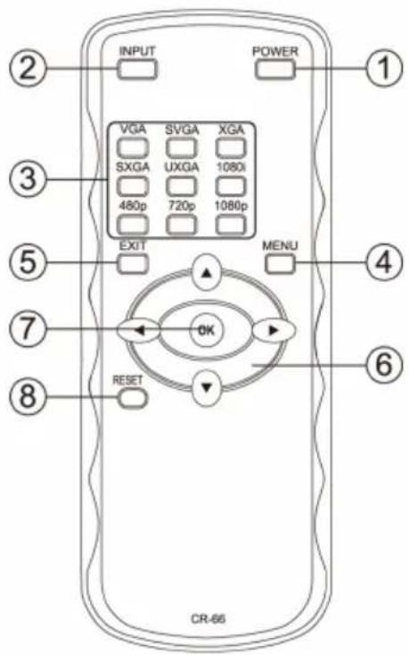 INPUT POWER VGA SVGA XGA SXGA UXGA 1080x 480p 720p 1080p EXIT MENU ① ③ ⑤ ④ ⑦ OK ⑥ ⑧ RESET CR-66
