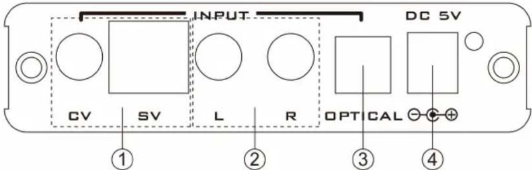 INPUT DC 5V CV SV L R OPTICAL - + + ① ② ③ ④