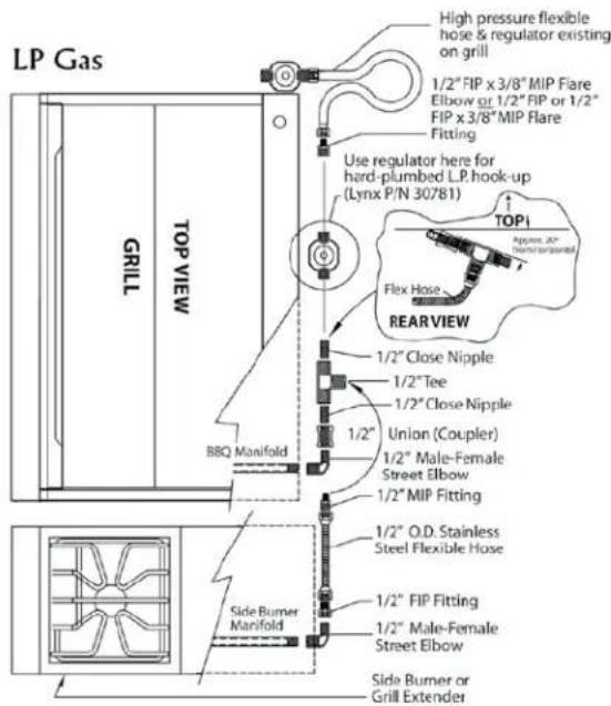LP Gas High pressure flexible hose & regulator existing on grill 1/2" FIP x 3/8" MIP Flare Elbow or 1/2" FIP or 1/2" FIP x 3/8" MIP Flare Fitting Use regulator here for herd-plumbed L.P. hook-up (Lynx P/N 30781) TOP1 Approx. 20" (Manufactured) Flex Hose REARVIEW 1/2" Close Nipple 1/2" Tee 1/2" Close Nipple Union (Coupler) 1/2" Male-Female Street Elbow 1/2" MIP Fitting 1/2" O.D. Stainless Steel Flexible Hose Side Burner Manifold 1/2" FIP Fitting 1/2" Male-Female Street Elbow Side Burner or Grill Extender GRILL TOP VIEW BBQ Manifold