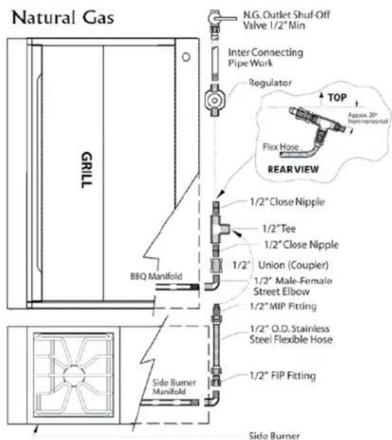Natural Gas N.G. Outlet Shut-Off Valve 1/2" Min Inter Connecting Pipe Work Regulator TOP Approx. 20" Instrumental Flex Hose REAR VIEW 1/2" Close Nipple 1/2" Tee 1/2" Close Nipple Union (Coupler) 1/2" Male-Female Street Elbow 1/2" MIP Fitting 1/2" O.D. Stainless Steel Flexible Hose 1/2" FIP Fitting Side Burner Manifold B8Q Manifold Side Burner